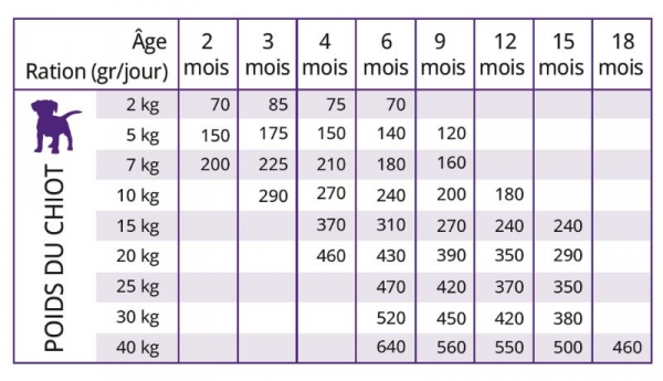 tableauderationessbreederchiot.jpg